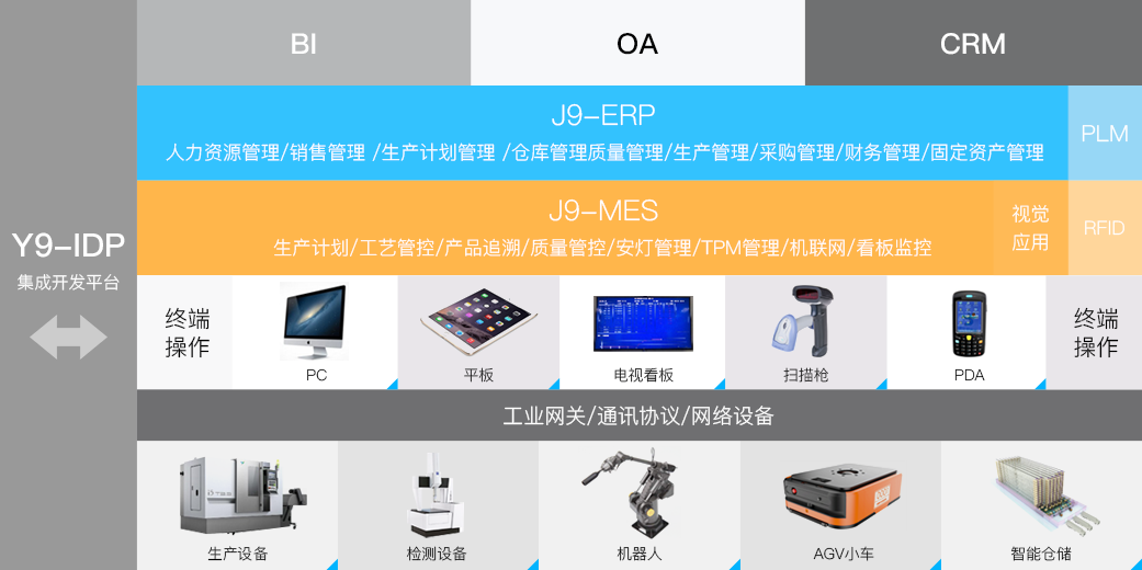 巅峰国际科技_追溯系统专家